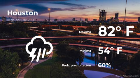 Conoce el clima de hoy en Houston