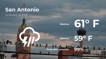 Conoce el clima de hoy en San Antonio