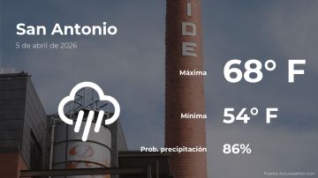 Conoce el clima de hoy en San Antonio