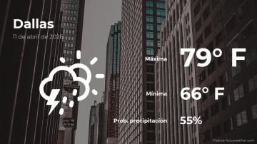 Conoce el clima de hoy en Dallas