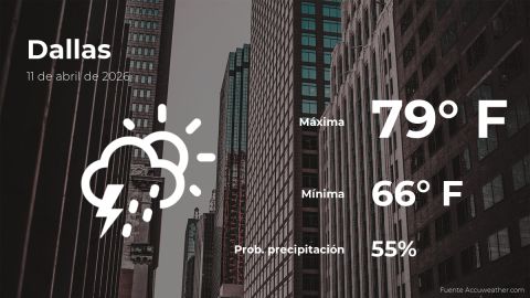 Conoce el clima de hoy en Dallas