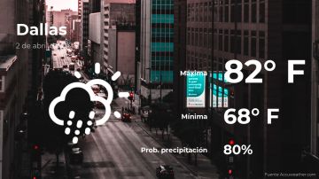 Conoce el clima de hoy en Dallas