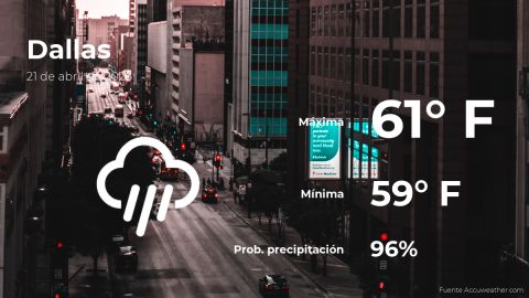 Conoce el clima de hoy en Dallas