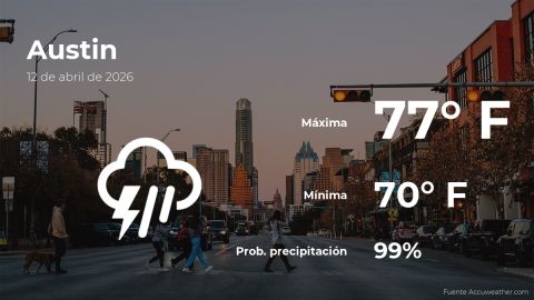 Conoce el clima de hoy en Austin