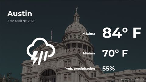 Conoce el clima de hoy en Austin