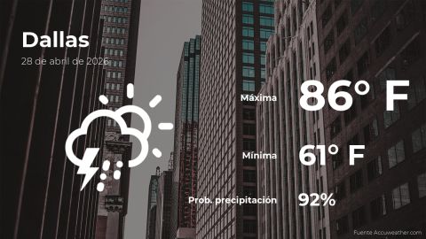 Conoce el clima de hoy en Dallas