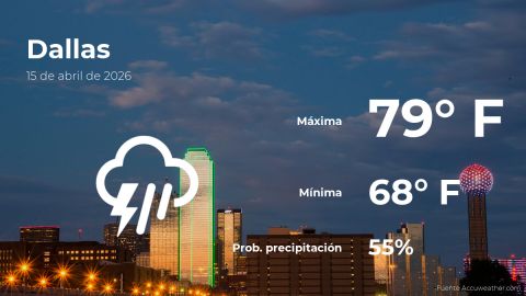 Conoce el clima de hoy en Dallas