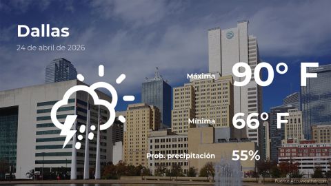 Conoce el clima de hoy en Dallas