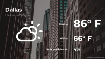 Conoce el clima de hoy en Dallas