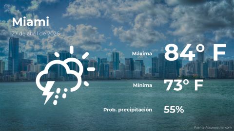 Conoce el clima de hoy en Miami