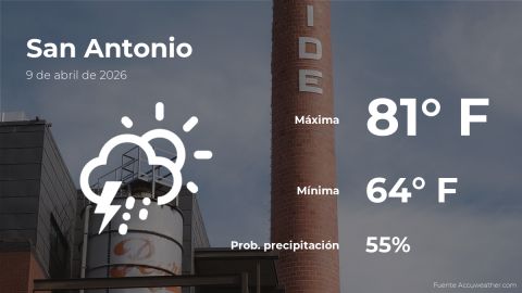 Conoce el clima de hoy en San Antonio