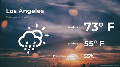 Conoce el clima de hoy en Los Ángeles