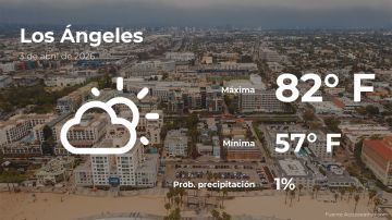 Conoce el clima de hoy en Los Ángeles