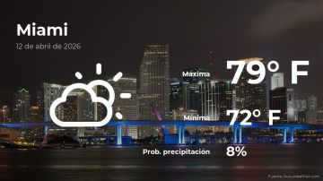 Conoce el clima de hoy en Miami