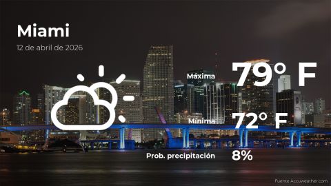 Conoce el clima de hoy en Miami