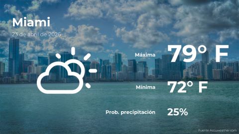 Conoce el clima de hoy en Miami