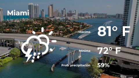 Conoce el clima de hoy en Miami