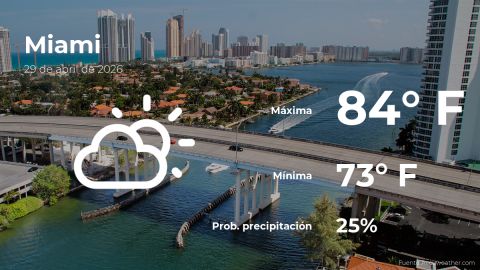 Conoce el clima de hoy en Miami