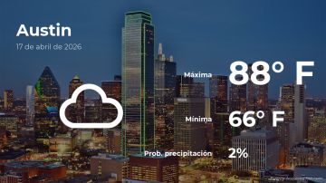 Conoce el clima de hoy en Austin