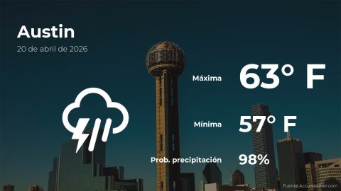 Conoce el clima de hoy en Austin