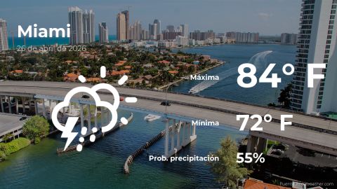 Conoce el clima de hoy en Miami