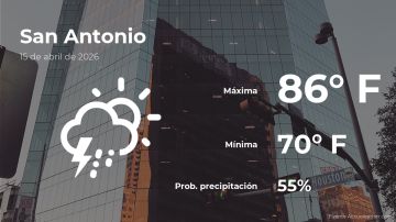 Conoce el clima de hoy en San Antonio