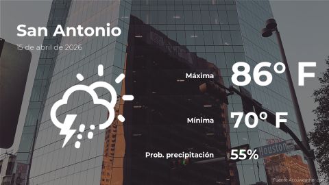 Conoce el clima de hoy en San Antonio