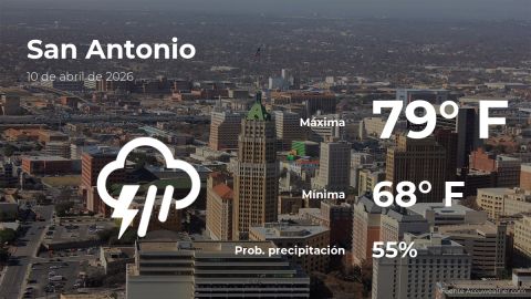 Conoce el clima de hoy en San Antonio