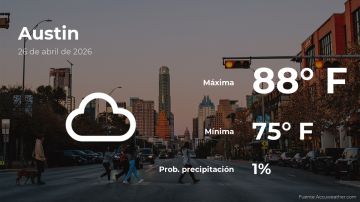 Conoce el clima de hoy en Austin