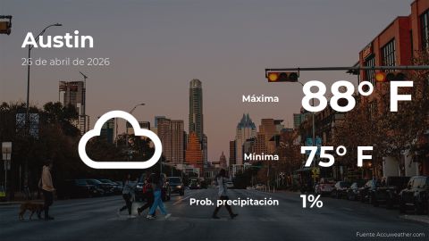 Conoce el clima de hoy en Austin