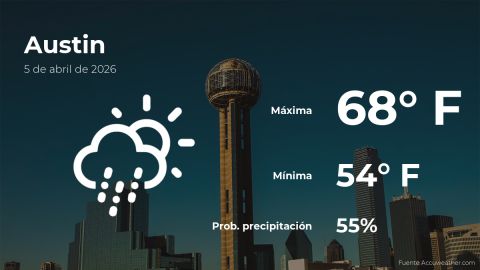 Conoce el clima de hoy en Austin