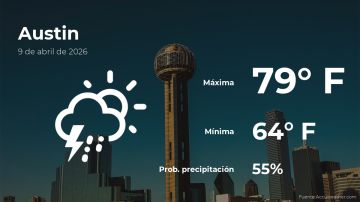 Conoce el clima de hoy en Austin
