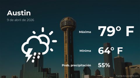 Conoce el clima de hoy en Austin