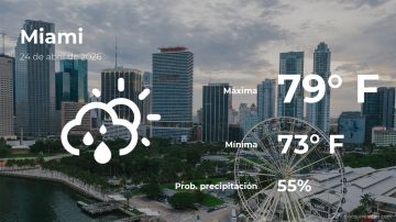 Conoce el clima de hoy en Miami