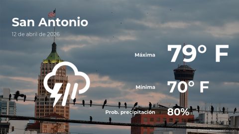 Conoce el clima de hoy en San Antonio