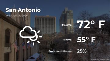 Conoce el clima de hoy en San Antonio