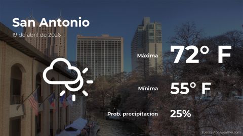 Conoce el clima de hoy en San Antonio