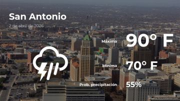 Conoce el clima de hoy en San Antonio
