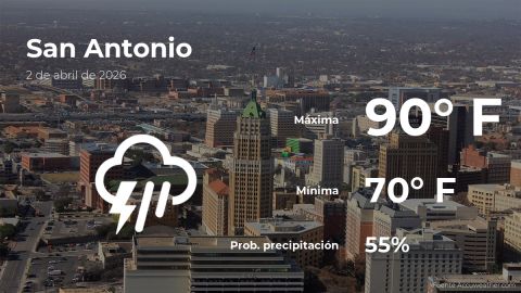 Conoce el clima de hoy en San Antonio