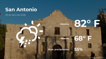Conoce el clima de hoy en San Antonio