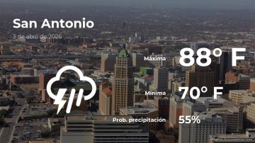Conoce el clima de hoy en San Antonio