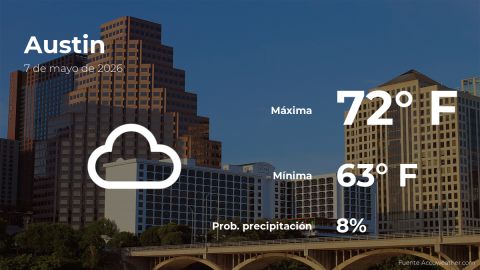 Conoce el clima de hoy en Austin