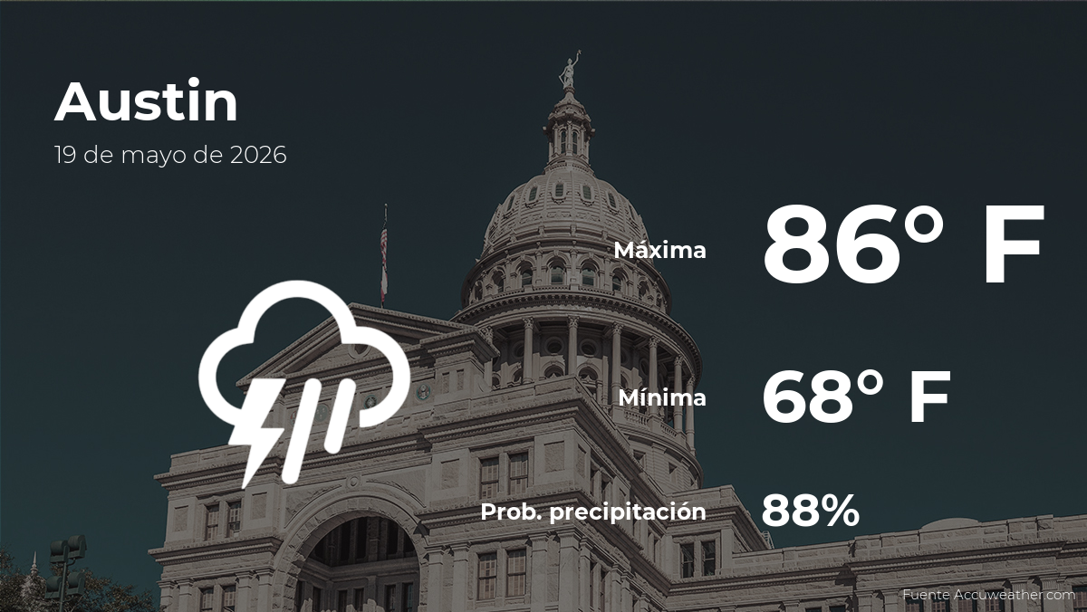 El tiempo para hoy en Austin, 19 de mayo de 2026