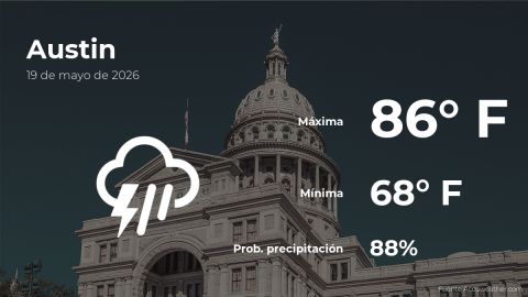 Conoce el clima de hoy en Austin