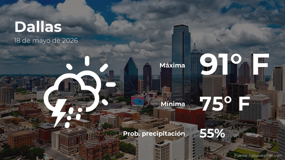 El tiempo para hoy en Dallas, 18 de mayo de 2026