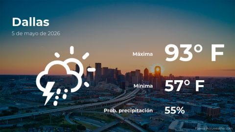 Conoce el clima de hoy en Dallas