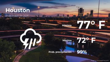 Conoce el clima de hoy en Houston