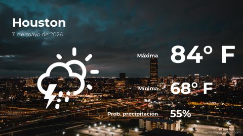 Conoce el clima de hoy en Houston