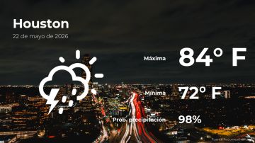 Conoce el clima de hoy en Houston