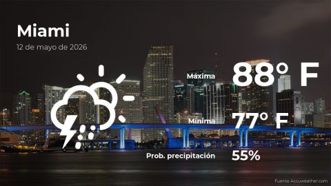 Conoce el clima de hoy en Miami